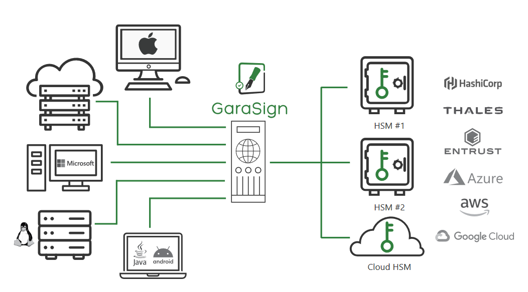 garasign components